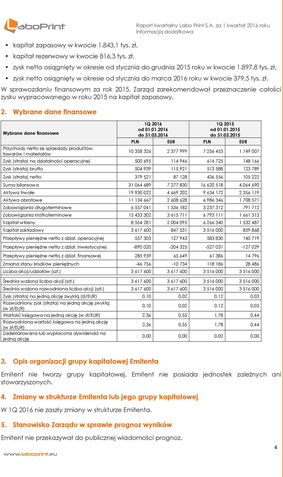 zysk netto osiągnięty w okresie od stycznia do marca 2016 roku w kwocie 379,5 tys. zł.