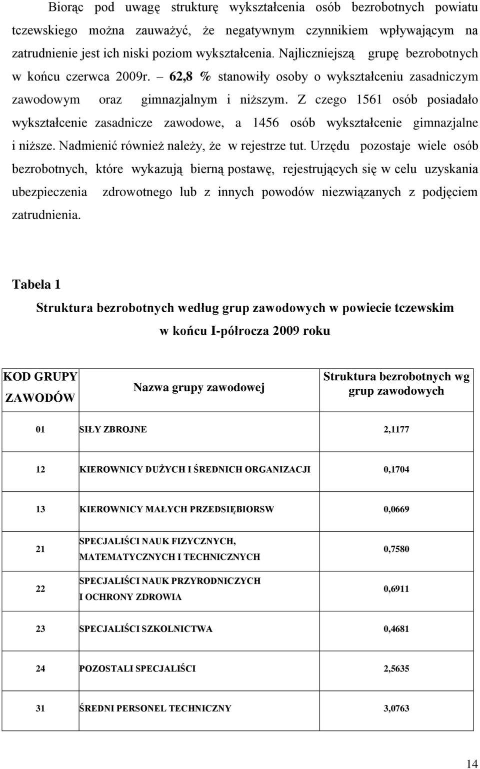 Z czego 1561 osób posiadało wykształcenie zasadnicze zawodowe, a 1456 osób wykształcenie gimnazjalne i niższe. Nadmienić również należy, że w rejestrze tut.