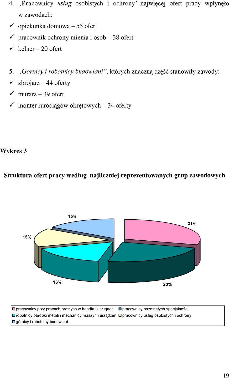Górnicy i robotnicy budowlani, których znaczną część stanowiły zawody: zbrojarz 44 oferty murarz 39 ofert monter rurociągów okrętowych 34 oferty Wykres 3