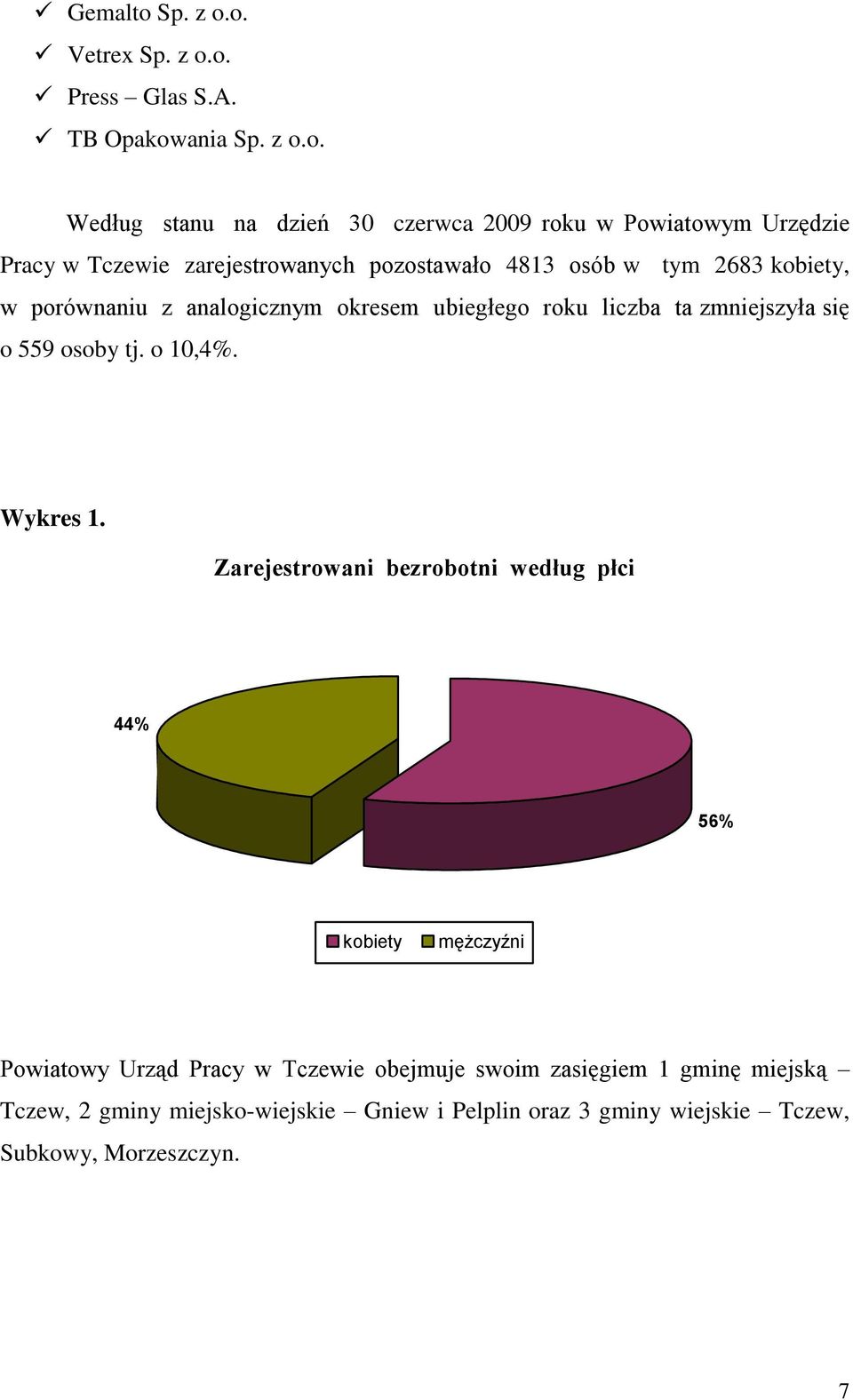 o. Vetrex o. Press Glas S.A. TB Opakowania o.