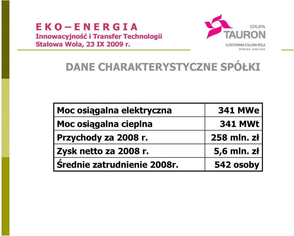 2008 r. Zysk netto za 2008 r.