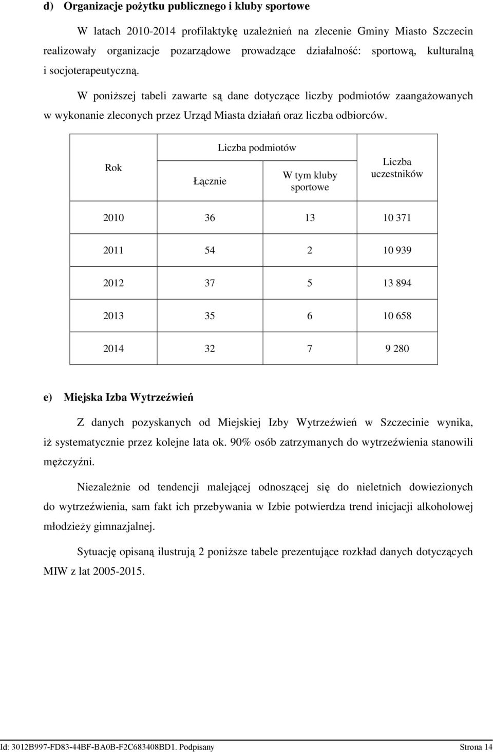 Rok Łącznie Liczba podmiotów W tym kluby sportowe Liczba uczestników 2010 36 13 10 371 2011 54 2 10 939 2012 37 5 13 894 2013 35 6 10 658 2014 32 7 9 280 e) Miejska Izba Wytrzeźwień Z danych