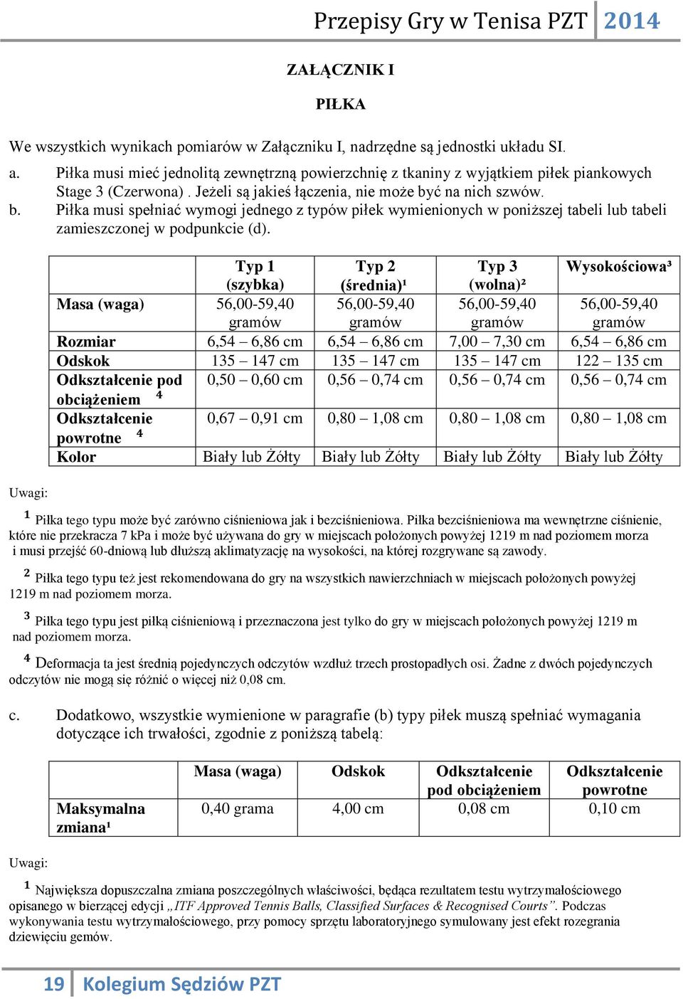 ć na nich szwów. b. Piłka musi spełniać wymogi jednego z typów piłek wymienionych w poniższej tabeli lub tabeli zamieszczonej w podpunkcie (d).