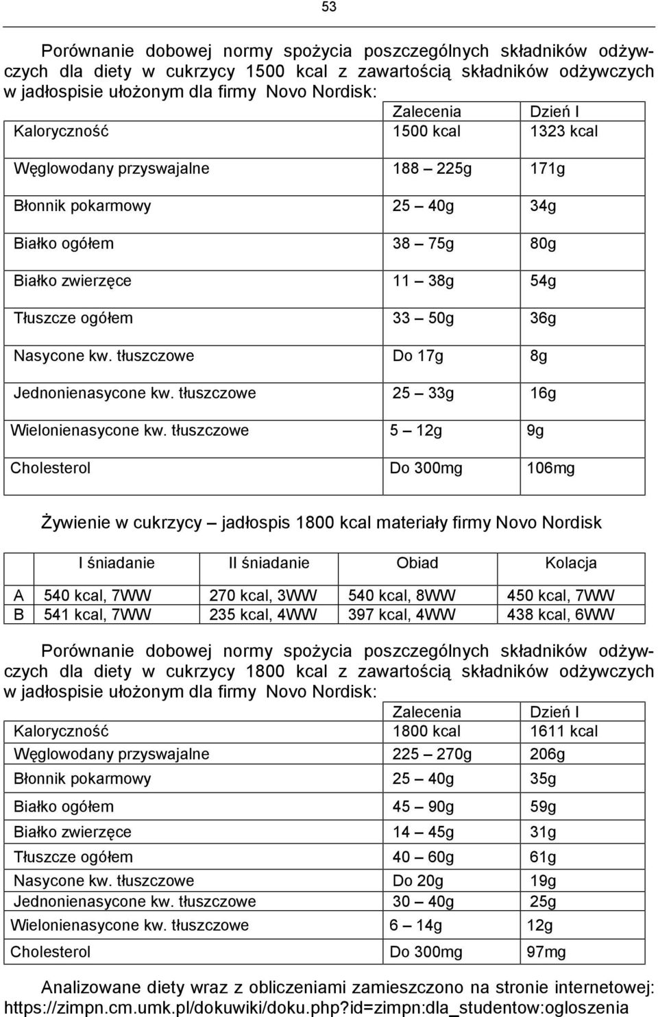 kw. tłuszczowe Do 17g 8g Jednonienasycone kw. tłuszczowe 25 33g 16g Wielonienasycone kw.