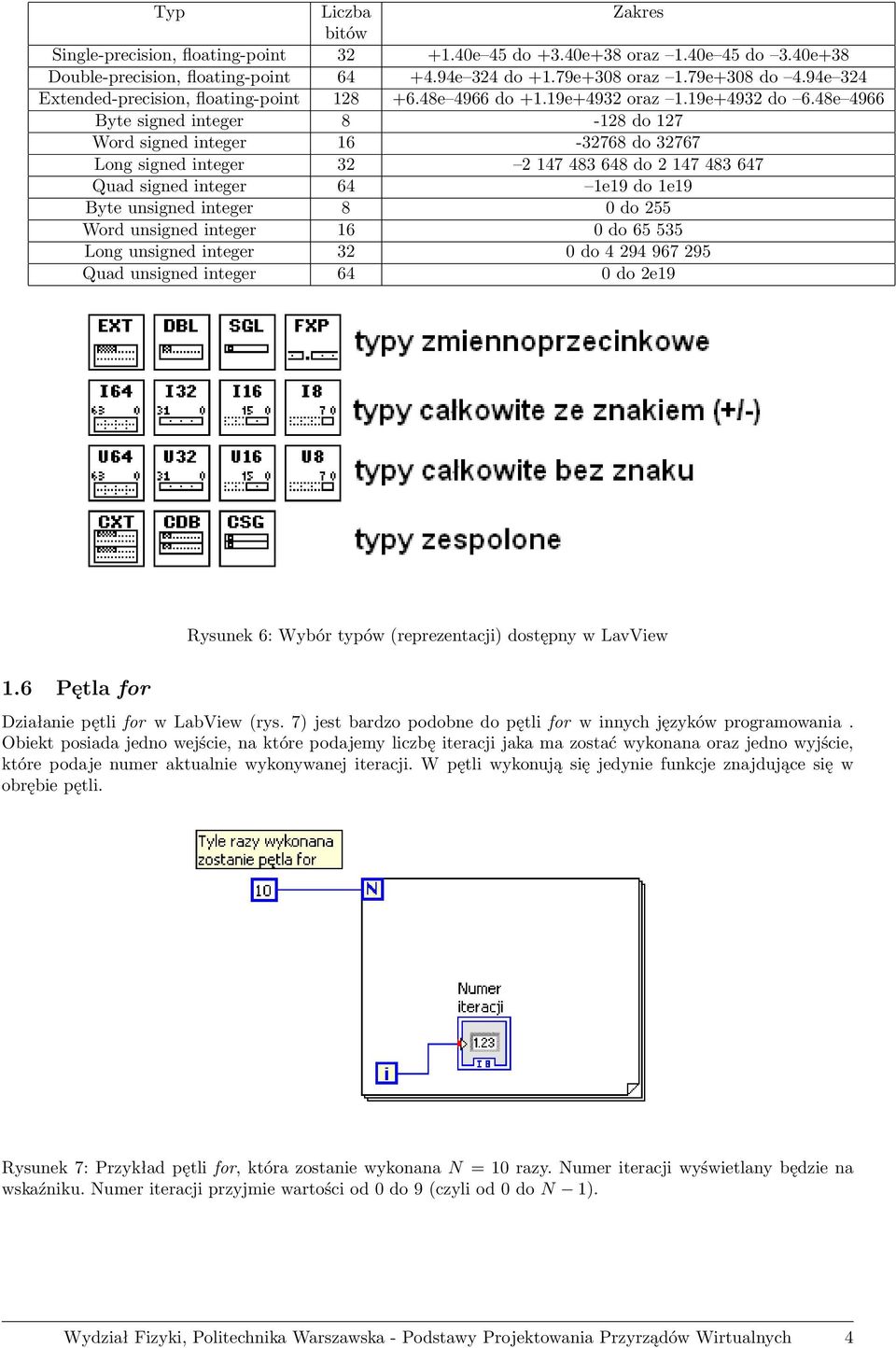 48e 4966 Byte signed integer 8-128 do 127 Word signed integer 16-32768 do 32767 Long signed integer 32 2 147 483 648 do 2 147 483 647 Quad signed integer 64 1e19 do 1e19 Byte unsigned integer 8 0 do