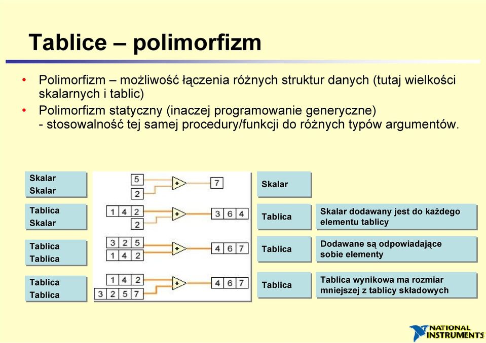 argumentów.