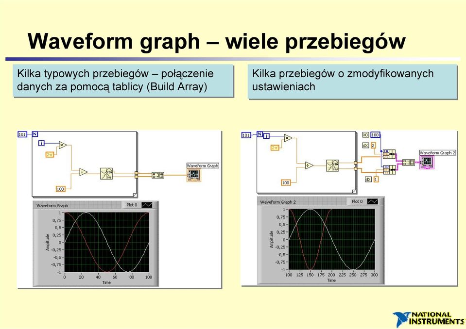 za pomocą tablicy (Build Array) Kilka