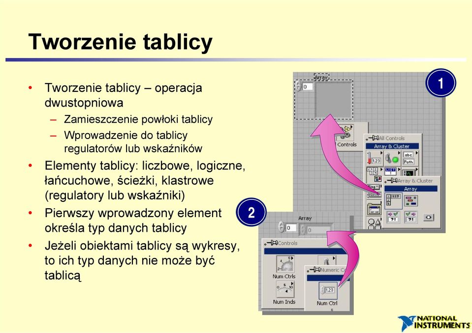 łańcuchowe, ścieżki, klastrowe (regulatory lub wskaźniki) Pierwszy wprowadzony element