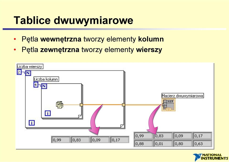 elementy kolumn Pętla