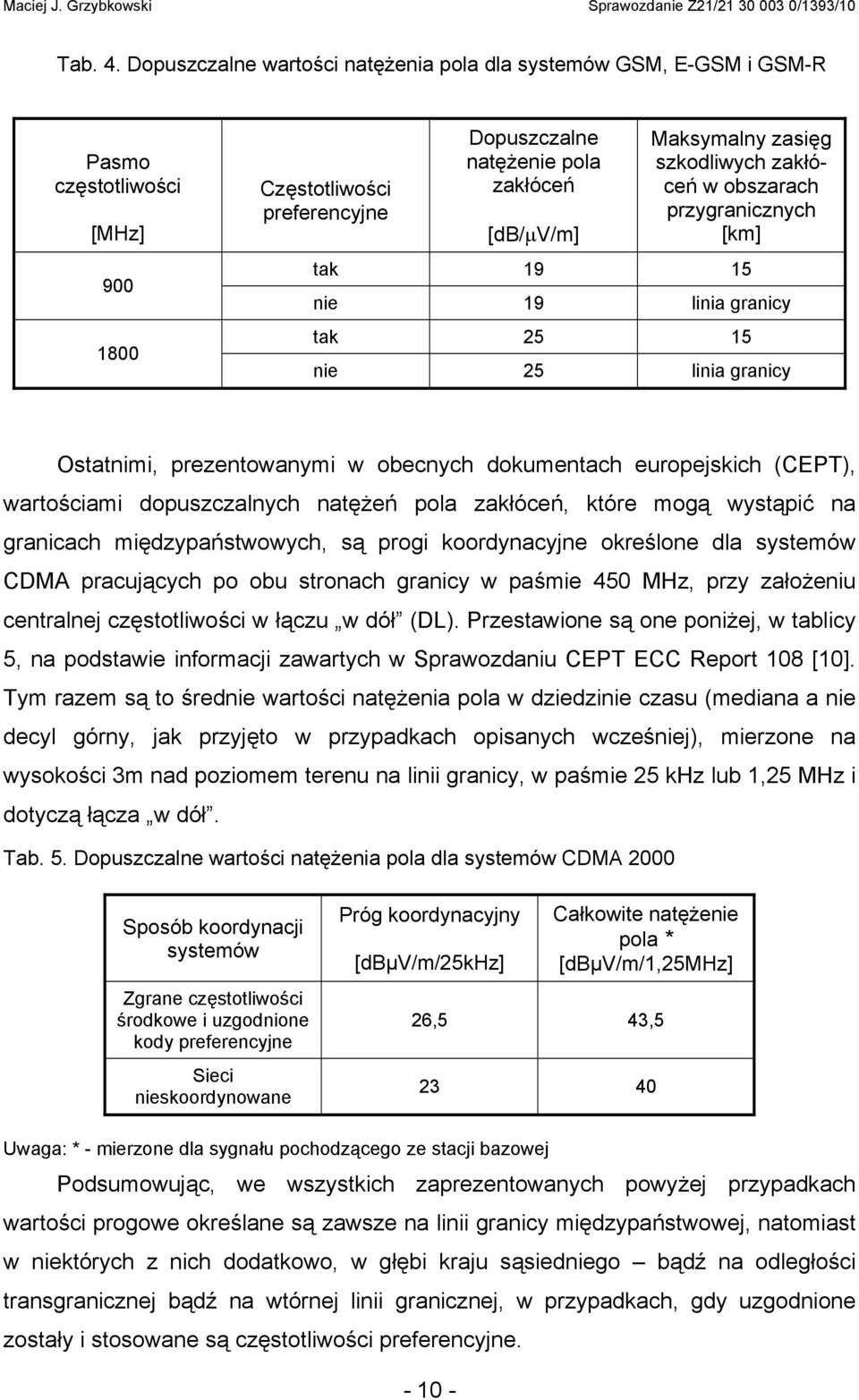 szkodliwych zakłóceń w obszarach przygranicznych [km] tak 19 15 nie 19 linia granicy tak 25 15 nie 25 linia granicy Ostatnimi, prezentowanymi w obecnych dokumentach europejskich (CEPT), wartościami