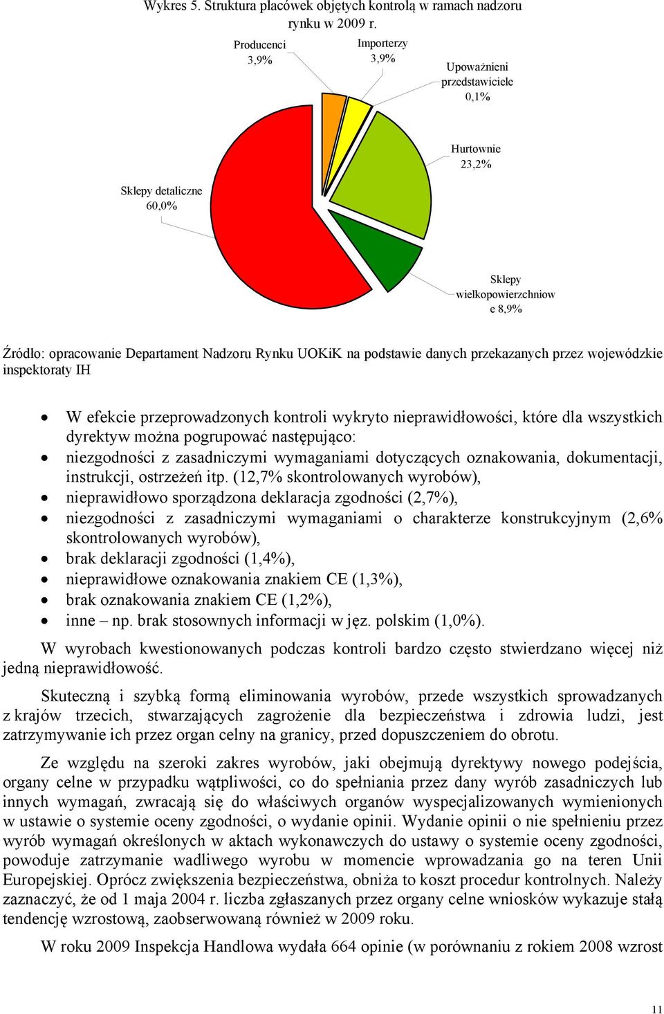 podstawie danych przekazanych przez wojewódzkie inspektoraty IH W efekcie przeprowadzonych kontroli wykryto nieprawidłowości, które dla wszystkich dyrektyw można pogrupować następująco: niezgodności