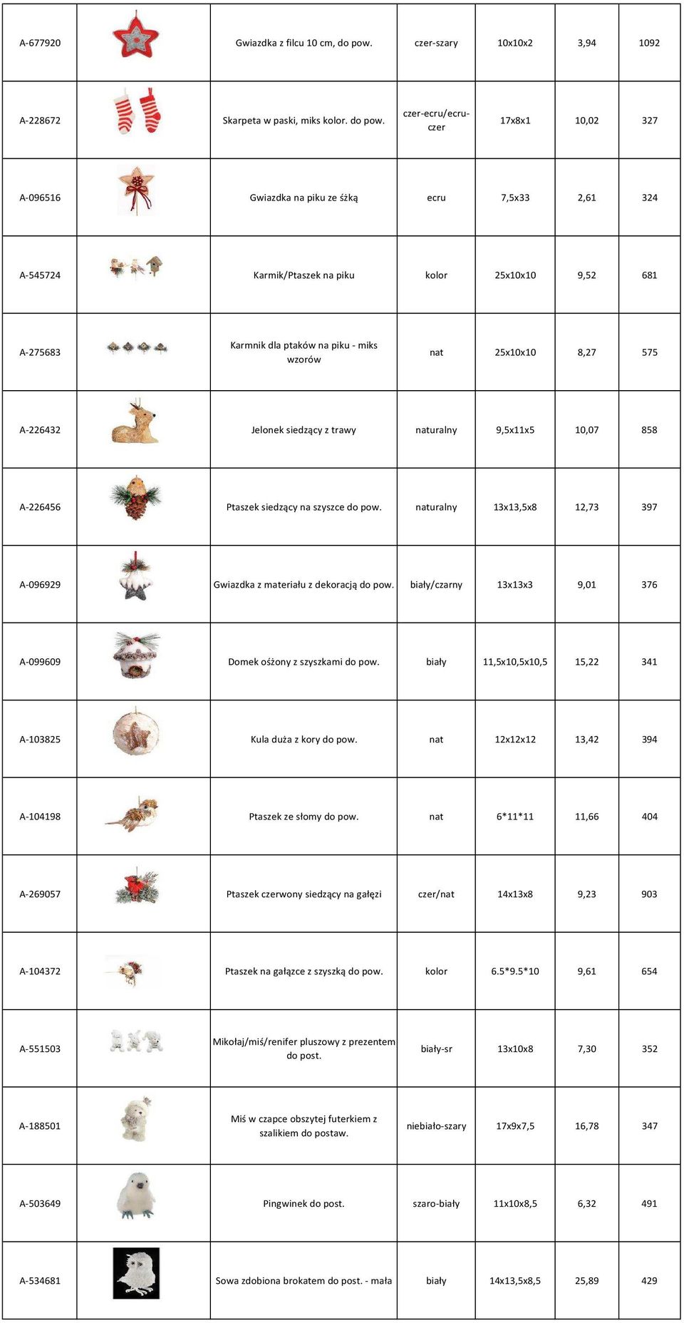 czer-ecru/ecruczer 17x8x1 10,02 327 A-096516 ok Gwiazdka na piku ze śżką ecru 7,5x33 2,61 324 A-545724 ok Karmik/Ptaszek na piku kolor 25x10x10 9,52 681 A-275683 ok Karmnik dla ptaków na piku - miks