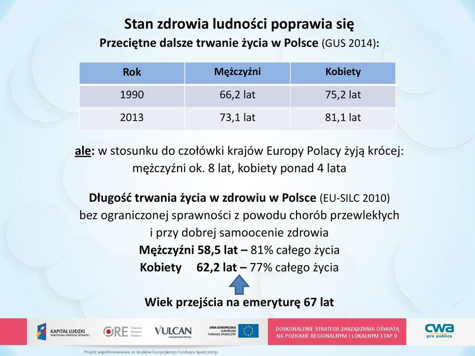 8 lat, kobiety ponad 4 lata Długość trwania życia w zdrowiu w Polsce (EU-SILC 2010) bez ograniczonej sprawności z powodu chorób