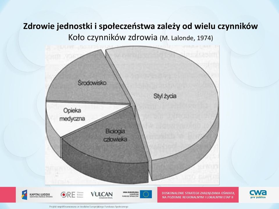 wielu czynników Koło