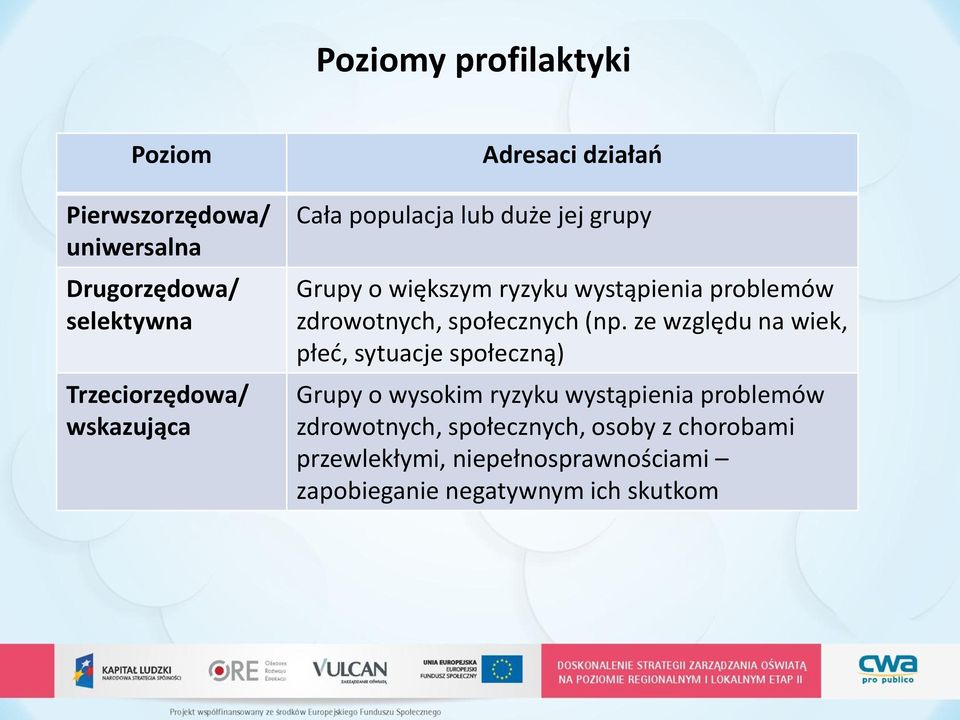 społecznych (np.
