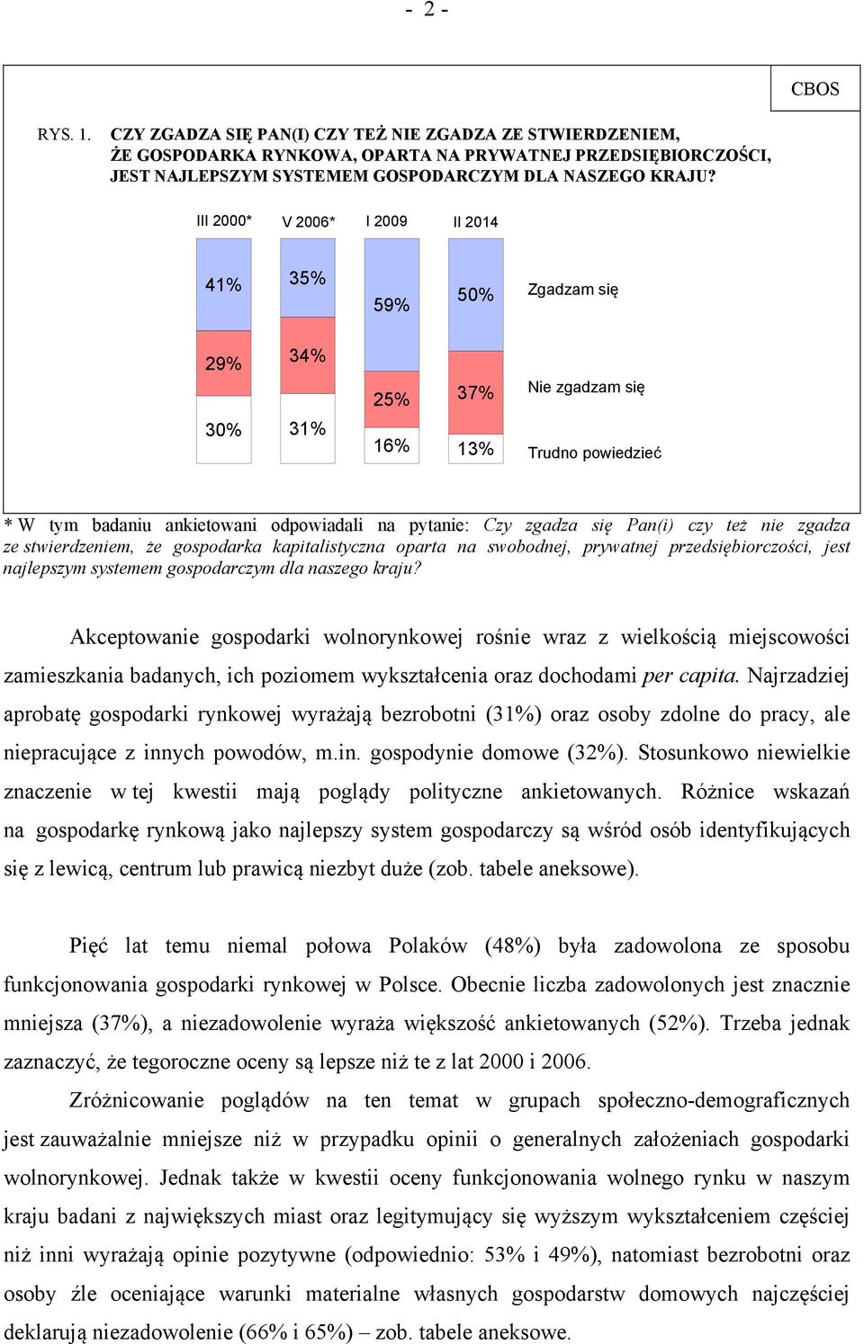 Pan(i) czy też nie zgadza ze stwierdzeniem, że gospodarka kapitalistyczna oparta na swobodnej, prywatnej przedsiębiorczości, jest najlepszym systemem gospodarczym dla naszego kraju?