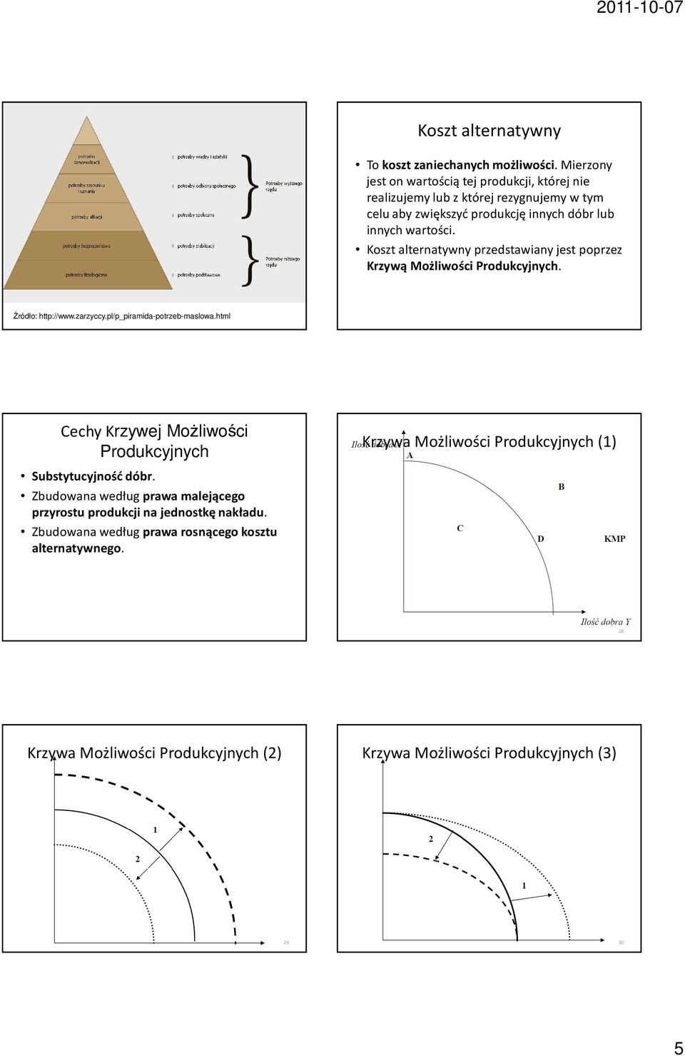 Koszt alternatywny przedstawiany jest poprzez Krzywą Możliwości Produkcyjnych. Źródło: http://www.zarzyccy.pl/p_piramida-potrzeb-maslowa.