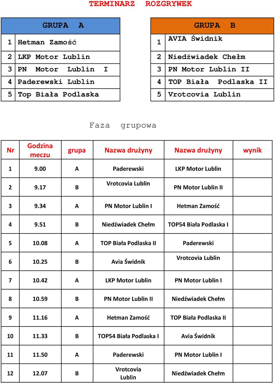 34 A PN Motor Lublin I Hetman Zamość 4 9.51 B Niedźwiadek Chełm TOP54 Biała Podlaska I 5 10.08 A TOP Biała Podlaska II Paderewski 6 10.25 B Avia Świdnik Vrotcovia Lublin 7 10.
