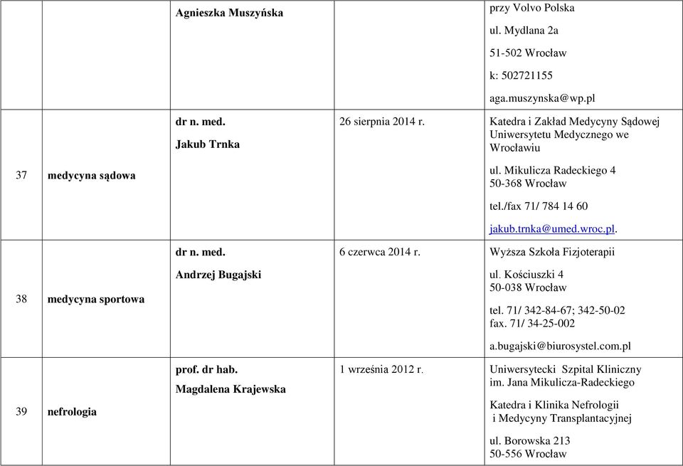 wroc.pl. 38 medycyna sportowa 39 nefrologia Andrzej Bugajski prof. dr hab. Magdalena Krajewska 6 czerwca 2014 r. Wyższa Szkoła Fizjoterapii ul.