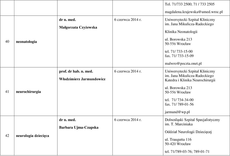 Włodzimierz Jarmundowicz 6 czerwca 2014 r. Uniwersytecki Szpital Kliniczny im.