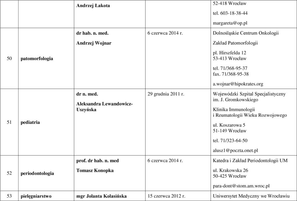 org 29 grudnia 2011 r. Wojewódzki Szpital Specjalistyczny im. J. Gromkowskiego Klinika Immunologii i Reumatologii Wieku Rozwojowego ul. Koszarowa 5 51-149 Wrocław tel. 71/323-64-50 alusz1@poczta.