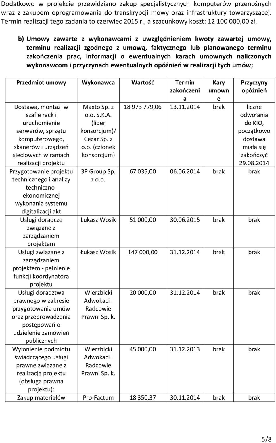 b) Umowy zawarte z wykonawcami z uwzględnieniem kwoty zawartej umowy, terminu realizacji zgodnego z umową, faktycznego lub planowanego terminu zakończenia prac, informacji o ewentualnych karach