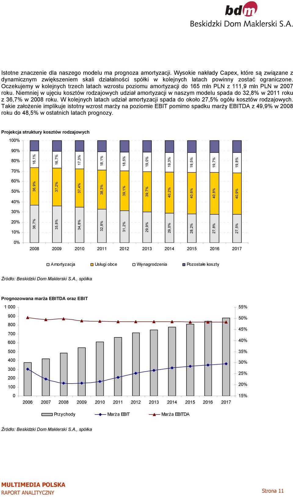 Oczekujemy w kolejnych trzech latach wzrostu poziomu amortyzacji do 165 mln PLN z 111,9 mln PLN w 2007 roku.
