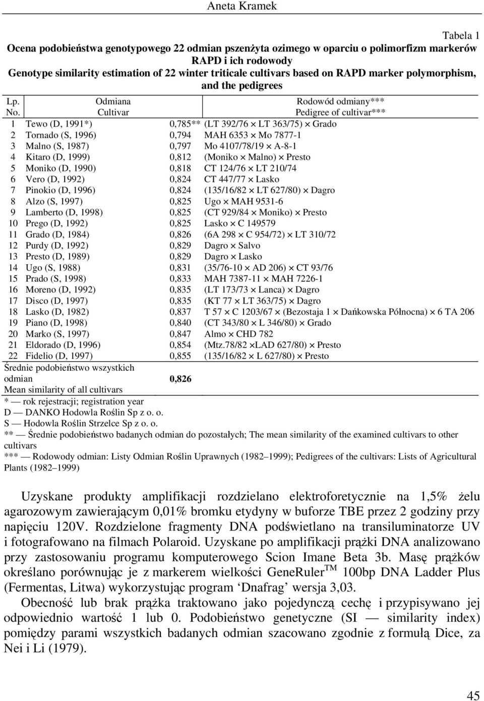 Odmiana Cultivar Rodowód odmiany*** Pedigree of cultivar*** 1 Tewo (D, 1991*) 0,785** (LT 392/76 LT 363/75) Grado 2 Tornado (S, 1996) 0,794 MAH 6353 Mo 7877-1 3 Malno (S, 1987) 0,797 Mo 4107/78/19