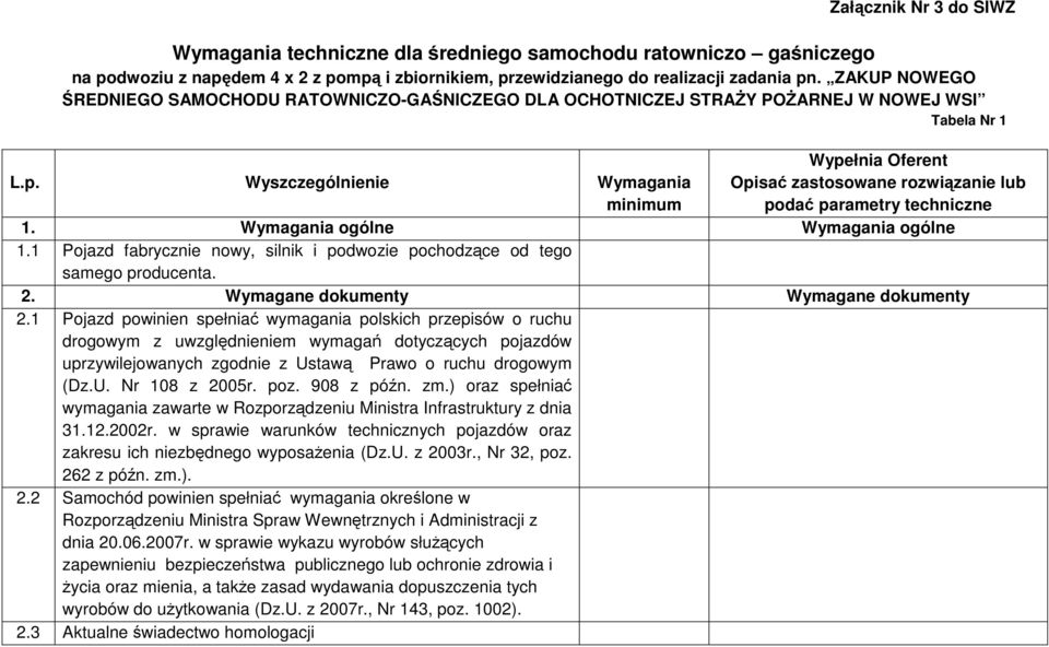 Wyszczególnienie Wymagania minimum Wypełnia Oferent Opisać zastosowane rozwiązanie lub podać parametry techniczne 1. Wymagania ogólne Wymagania ogólne 1.