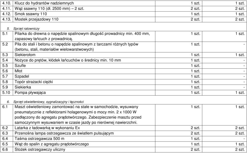 - (betonu, stali, materiałów wielowarstwowych) 5.3 Siekierołom 1 szt. 1 szt. 5.4 Nożyce do prętów, kłódek łańcuchów o średnicy min. 10 mm 1 szt. - 5.5 Szufle 1 szt. - 5.6 Młot 1 szt. - 5.7 Szpadel 1 szt.