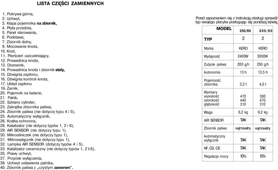 Pojemnik na baterie, 21. Palnik, 22. Szklany cylinder, 23. Zakrętka zbiornika paliwa, 24. Zbiornik paliwa (nie dotyczy typu 4 i 5), 25. Automatyczny wyłącznik, 26. Kratka ochronna, 28.