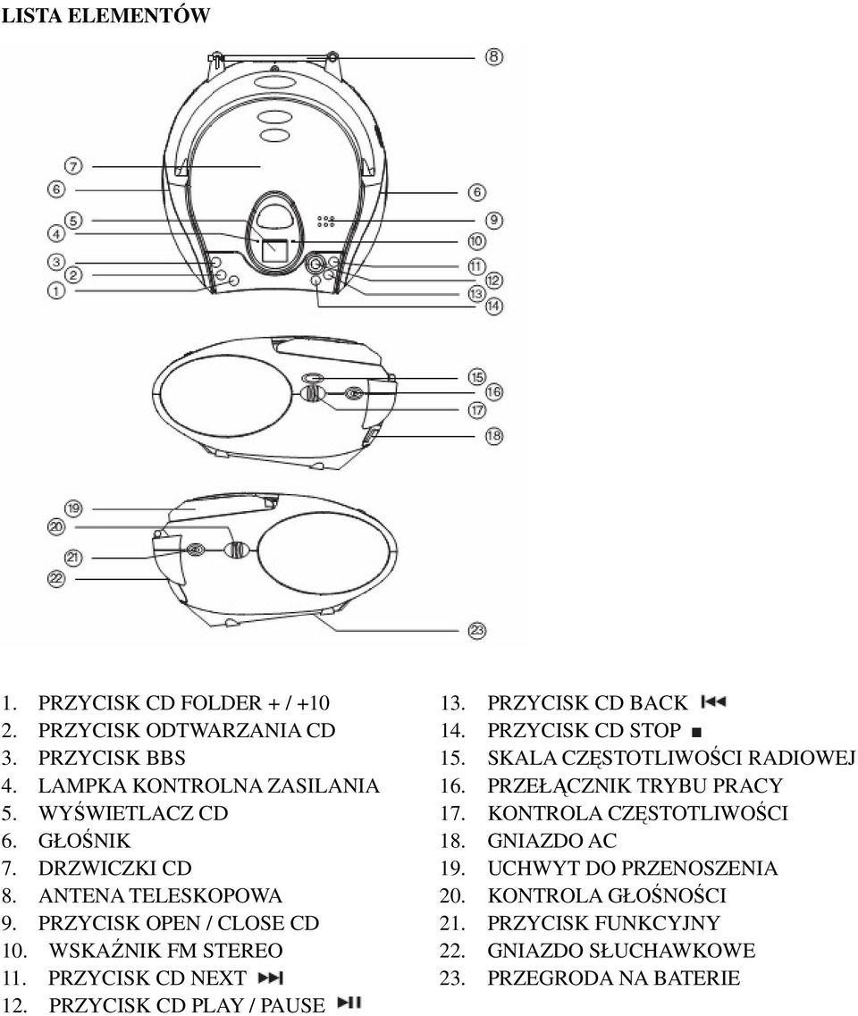 PRZYCISK CD PLAY / PAUSE 13. PRZYCISK CD BACK 14. PRZYCISK CD STOP 15. SKALA CZĘSTOTLIWOŚCI RADIOWEJ 16. PRZEŁĄCZNIK TRYBU PRACY 17.