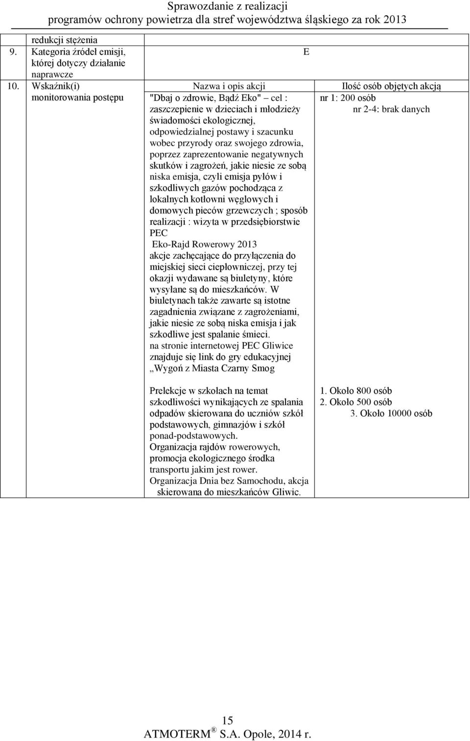 grzewczych ; sposób realizacji : wizyta w przedsiębiorstwie PEC Eko-Rajd Rowerowy 2013 akcje zachęcające do przyłączenia do miejskiej sieci ciepłowniczej, przy tej okazji wydawane są biuletyny, które