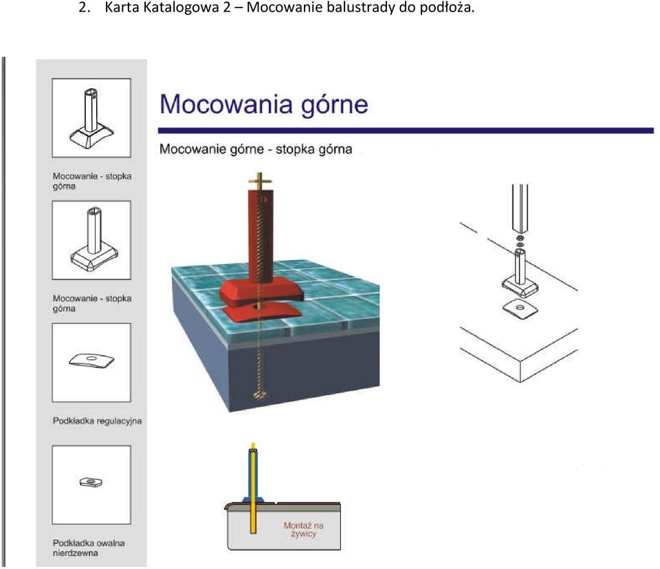 Mocowanie