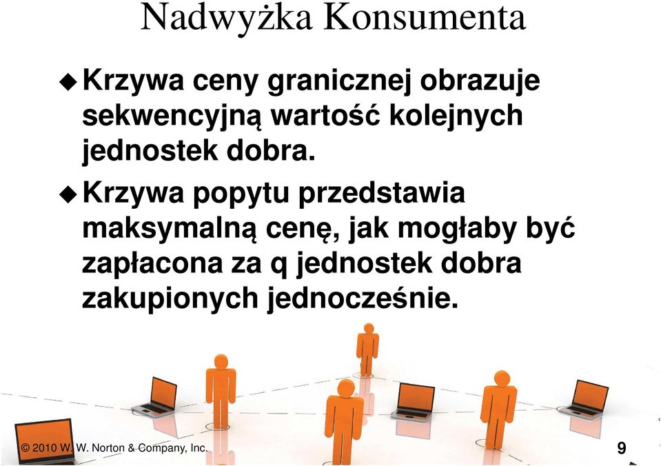 Krzywa popytu przedstawia maksymalną cenę, jak mogłaby być