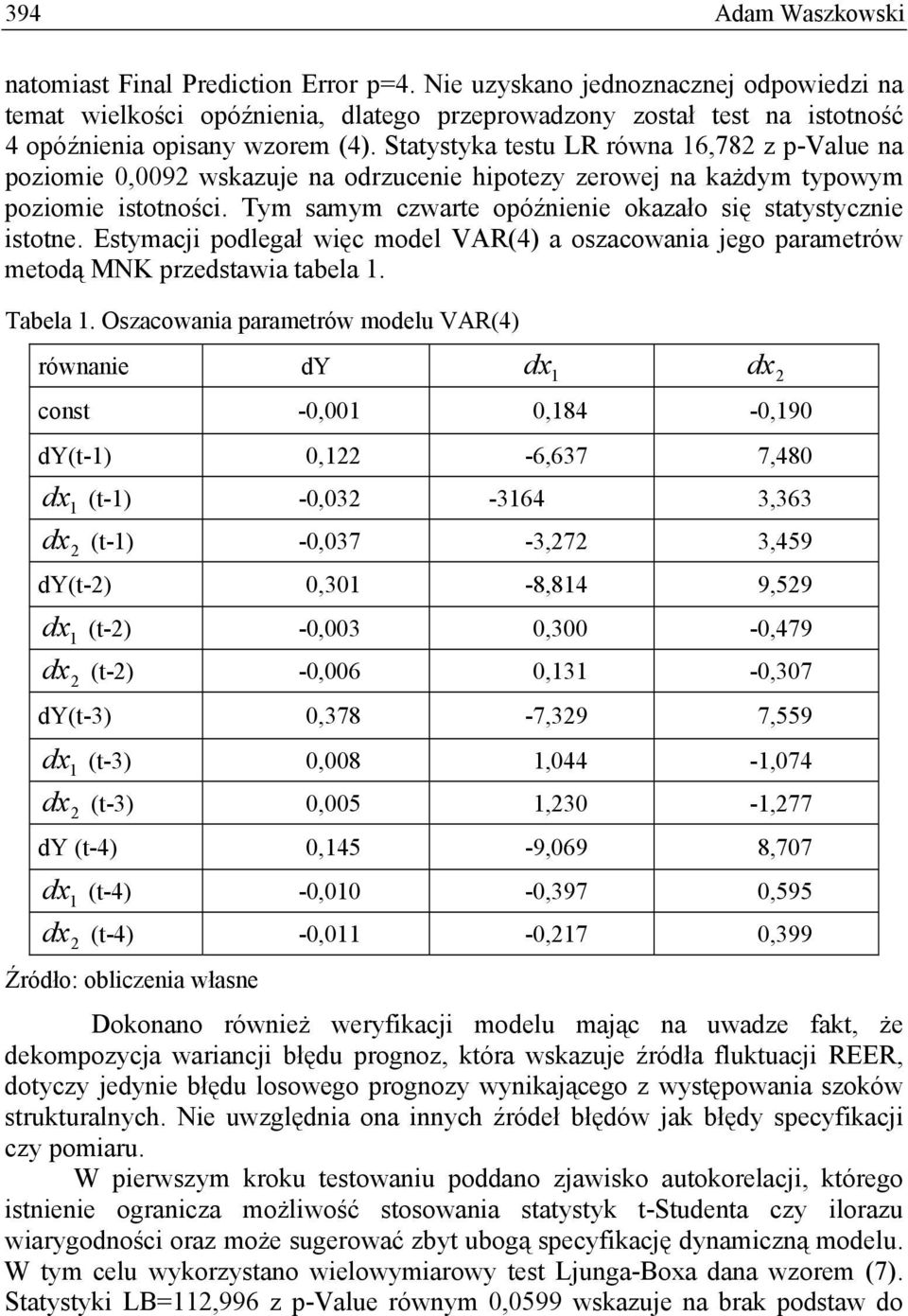 Esymacji podlegał więc model VAR(4) a oszacowania jego paramerów meodą MNK przedsawia abela. Tabela.