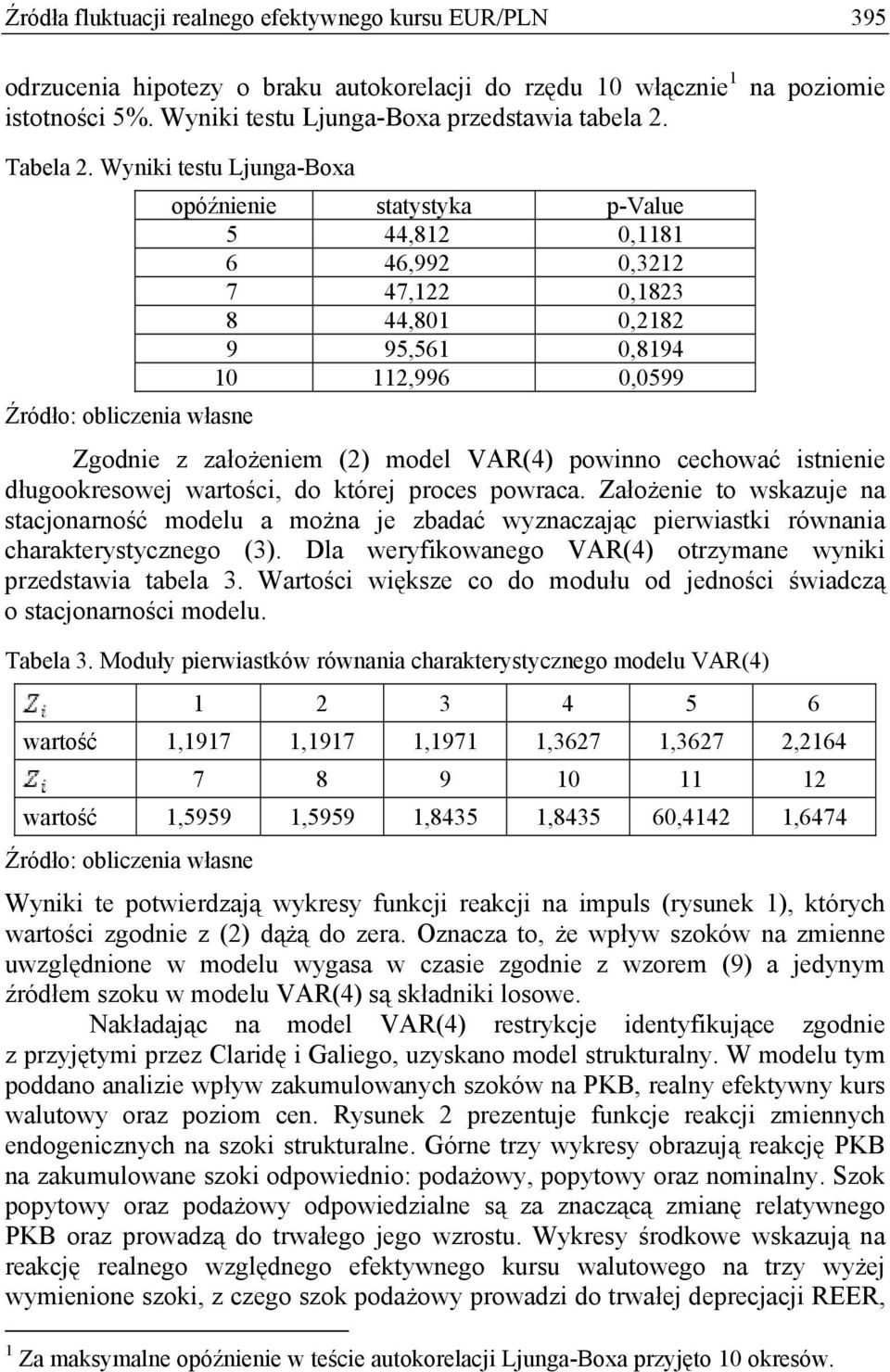 długookresowej warości, do kórej proces powraca. Założenie o wskazuje na sacjonarność modelu a można je zbadać wyznaczając pierwiaski równania charakerysycznego (3).