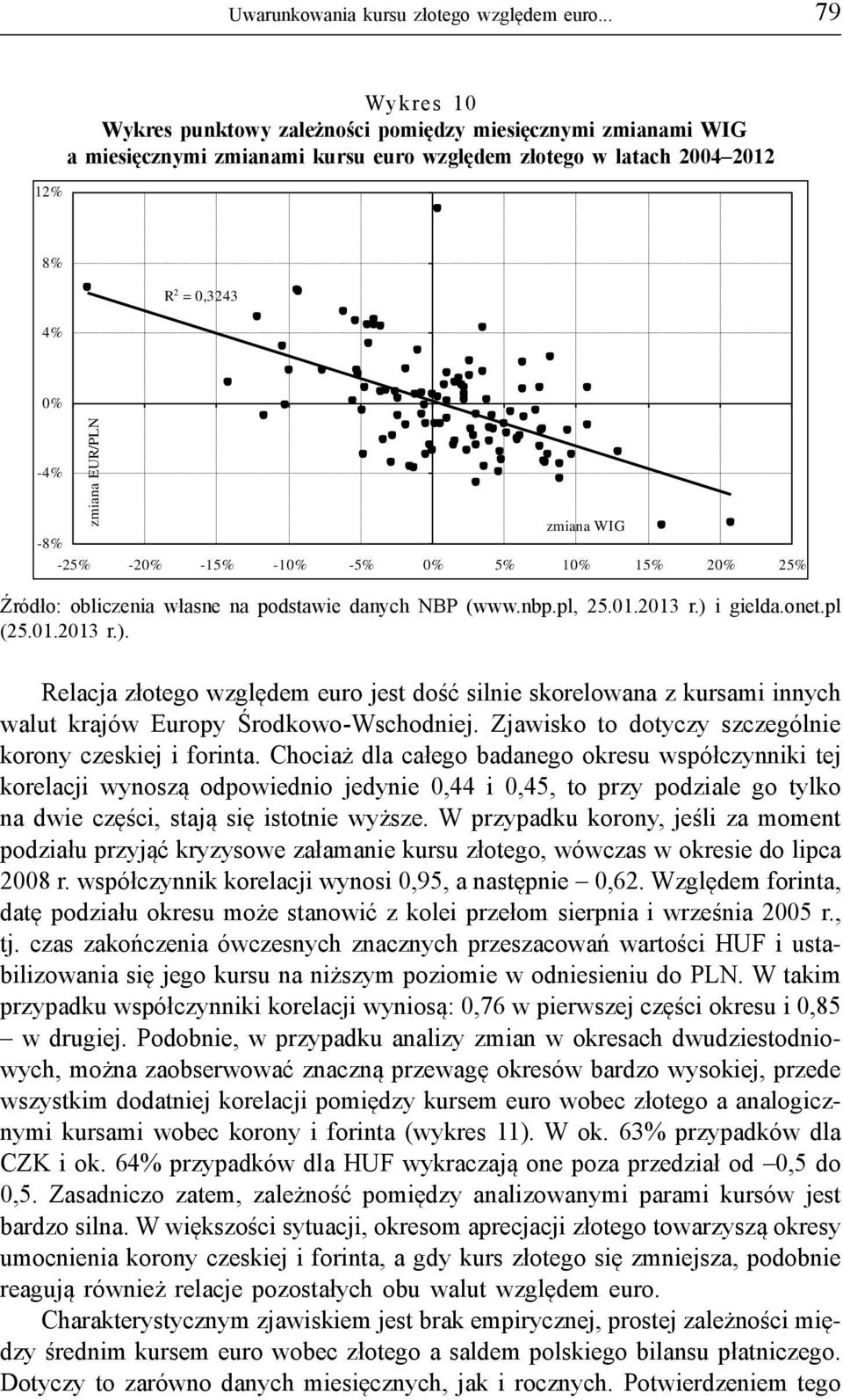 -20% -15% -10% -5% 0% 5% 10% 15% 20% 25% zmiana EUR/PLN Źródło: obliczenia własne na podstawie danych NBP (www.nbp.pl, 25.01.2013 r.) i gielda.onet.pl )ród!o: obliczenia w!asne na podstawie danych NBP (www.nbp.pl, 25.01.2013 r.) i gielda.onet.pl (25.