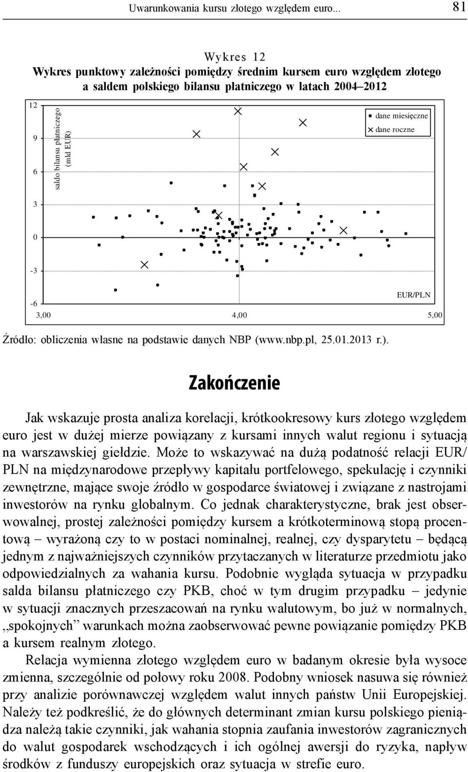 .. 81 Wykres 12 Wykres punktowy zale'no$ci pomi"dzy Wykres $rednim 12 kursem euro wzgl"dem z!otego a Wykres punktowy saldem zależności polskiego bilansu pomiędzy p!