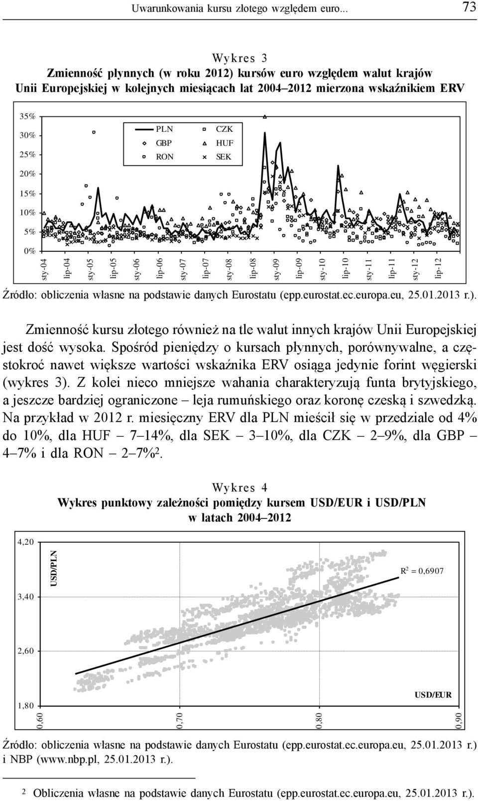 walut krajów Unii Europejskiej w kolejnych miesiącach lat 2004 2012 mierzona wskaźnikiem ERV 35% 30% 25% 20% 15% 10% PLN GBP RON CZK HUF SEK 5% 0% sty-04 lip-04 sty-05 lip-05 sty-06 lip-06 sty-07