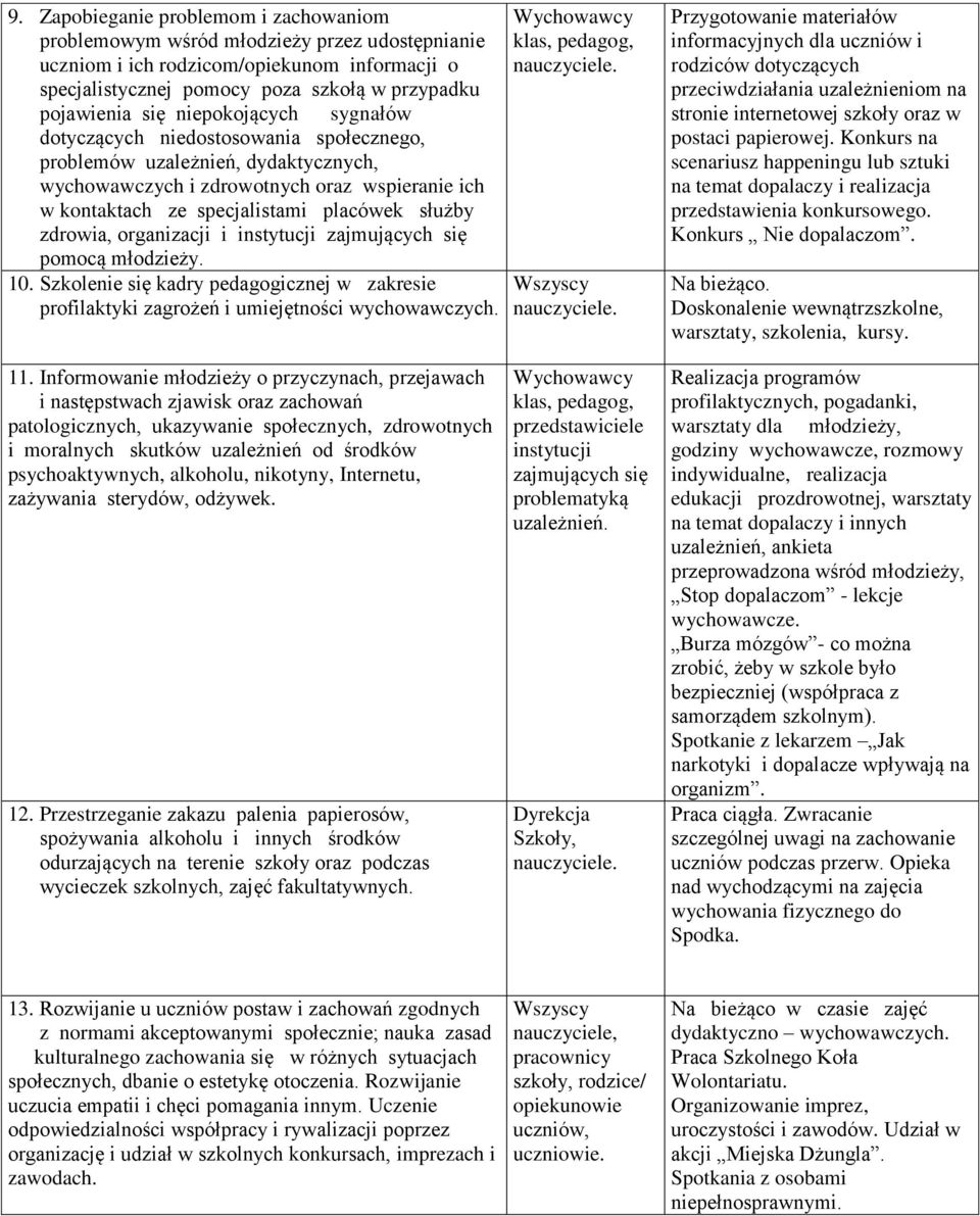 zdrowia, organizacji i instytucji zajmujących się pomocą młodzieży. 10. Szkolenie się kadry pedagogicznej w zakresie profilaktyki zagrożeń i umiejętności wychowawczych. 11.