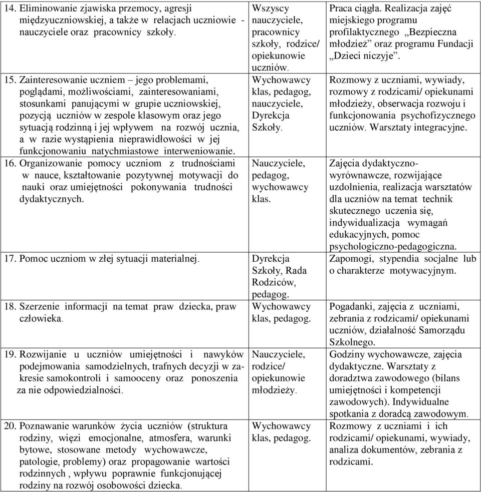 wpływem na rozwój ucznia, a w razie wystąpienia nieprawidłowości w jej funkcjonowaniu natychmiastowe interweniowanie. 16.