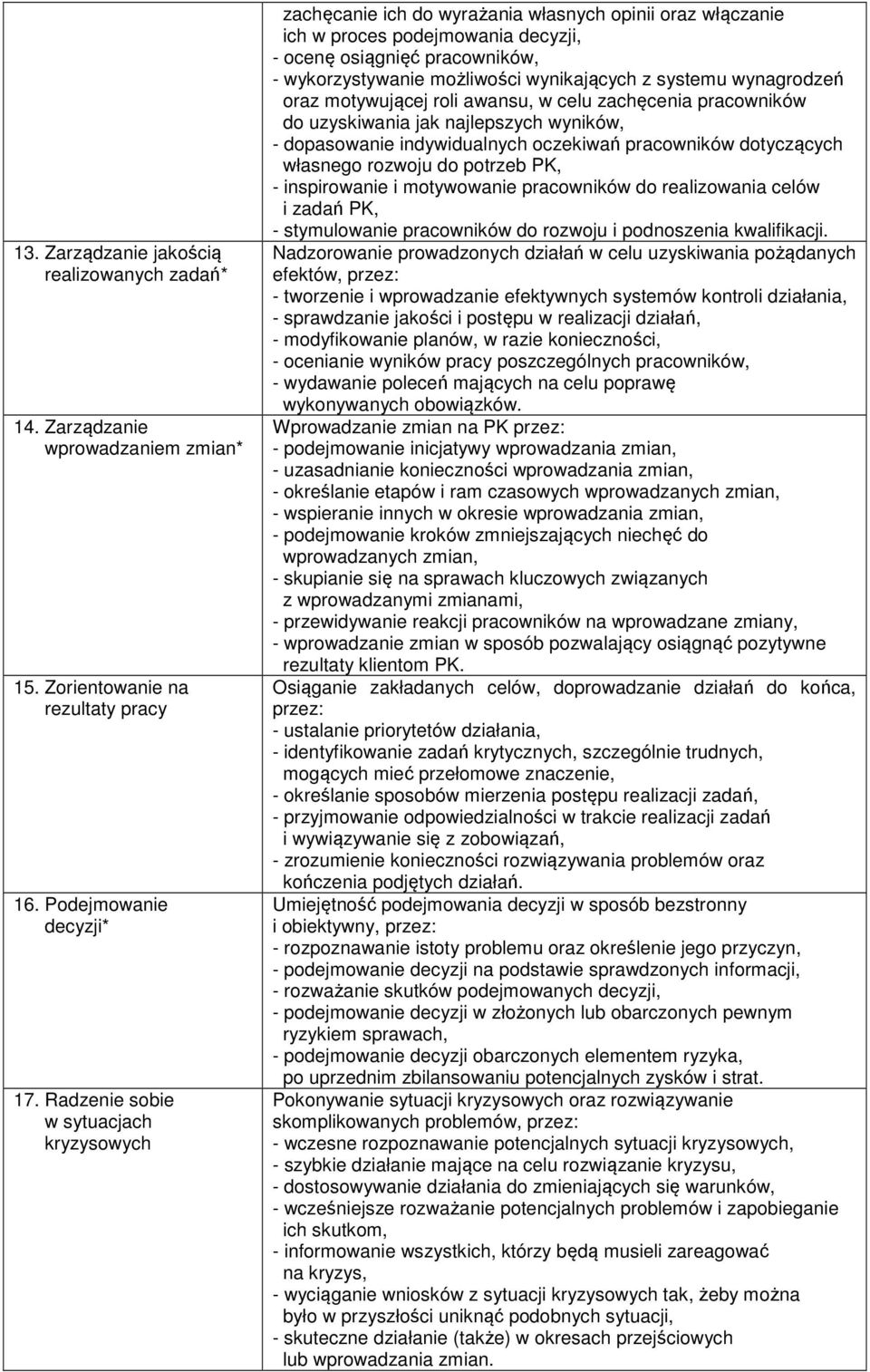 wynikających z systemu wynagrodzeń oraz motywującej roli awansu, w celu zachęcenia pracowników do uzyskiwania jak najlepszych wyników, - dopasowanie indywidualnych oczekiwań pracowników dotyczących