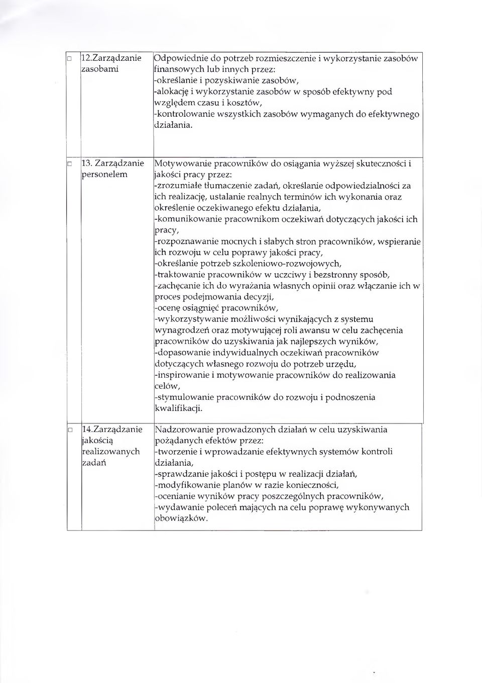 Zarządzanie jakością realizowanych zadań Motywowanie pracowników do osiągania wyższej skuteczności i jakości pracy przez: -zrozumiałe tłumaczenie zadań, określanie odpowiedzialności za ich