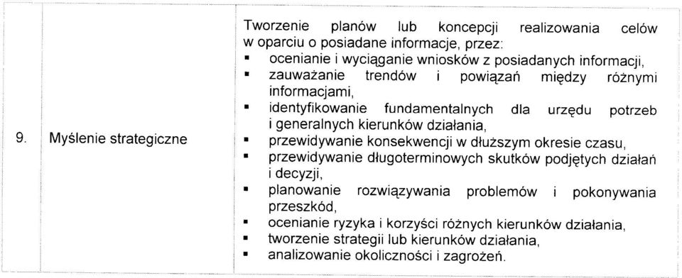 działania, przewidywanie konsekwencji w dłuższym okresie czasu, przewidywanie długoterminowych skutków podjętych działań i decyzji, planowanie rozwiązywania