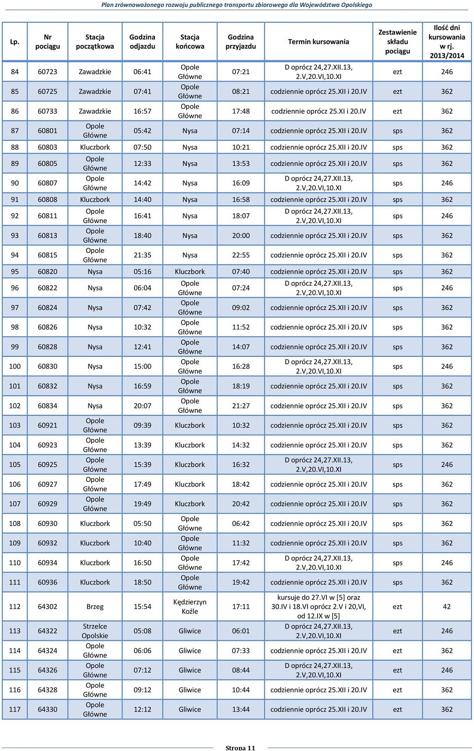 IV ezt 362 05:42 Nysa 07:14 codziennie oprócz 25.XII i 20.IV sps 362 88 60803 Kluczbork 07:50 Nysa 10:21 codziennie oprócz 25.XII i 20.IV sps 362 89 60805 90 60807 12:33 Nysa 13:53 codziennie oprócz 25.