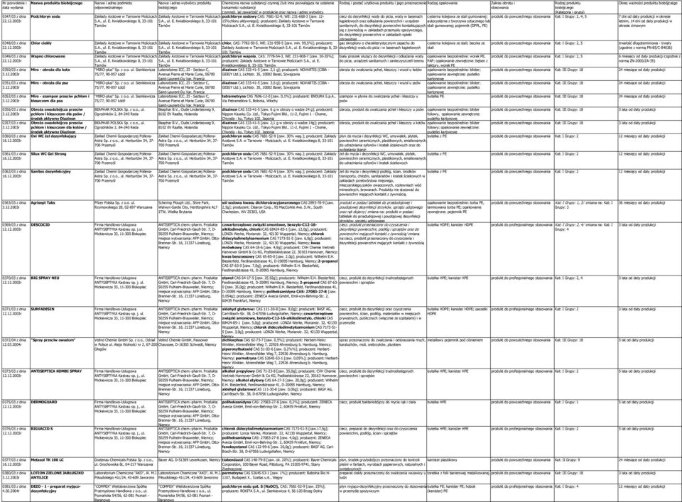 i kleszczom dla psa Obroża owadobójcza przeciw pchłom i kleszczom dla psów / środek aktywny Diazinon Obroża owadobójcza przeciw pchłom i kleszczom dla kotów / środek aktywny Diazinon Oxi WC żel