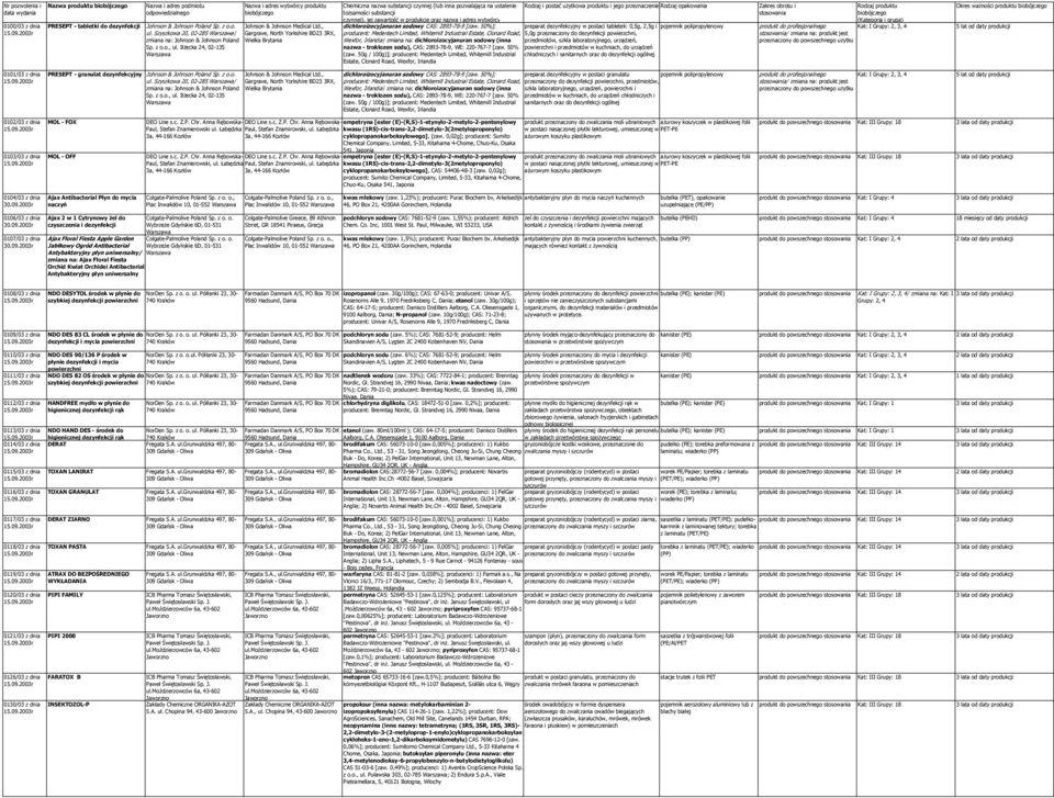 , Gargrave, North Yorkshire BD23 3RX, Wielka Brytania Chemiczna nazwa substancji czynnej (lub inna pozwalająca na ustalenie Rodzaj i postać użytkowa produktu i jego przeznaczenie Rodzaj opakowania