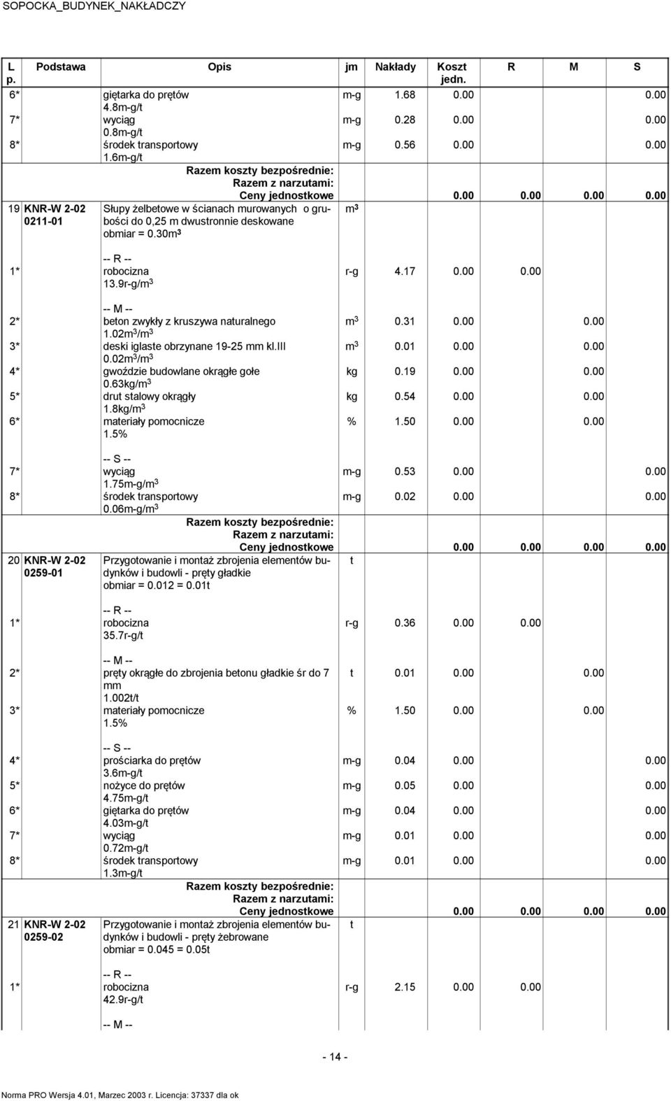 19 0.00 0.00 kg 0.54 0.00 0.00 2* beton zwykły z kruszywa naturalnego 1.02m 3 /m 3 3* deski iglaste obrzynane 19-25 mm kl.iii 0.02m 3 /m 3 4* gwoździe budowlane okrągłe gołe 0.