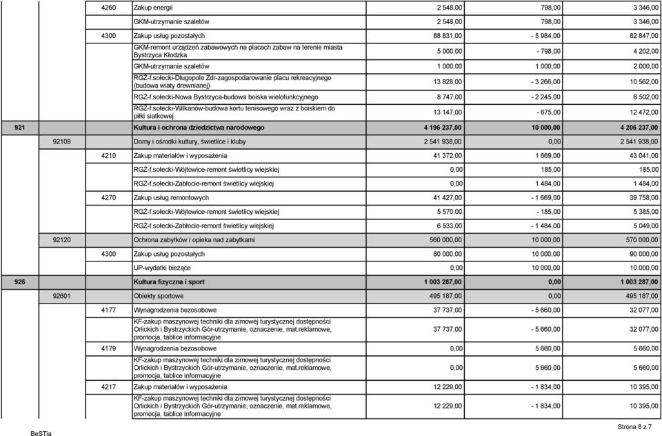 sołecki-Długopole Zdr-zagospodarowanie placu rekreacyjnego (budowa wiaty drewnianej) 13 828,00-3 266,00 10 562,00 RGŻ-f.